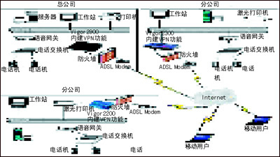 華蓋科技VPN與VoIP融合解決方案 構(gòu)建安全高效的IP語音通信新網(wǎng)絡(luò)